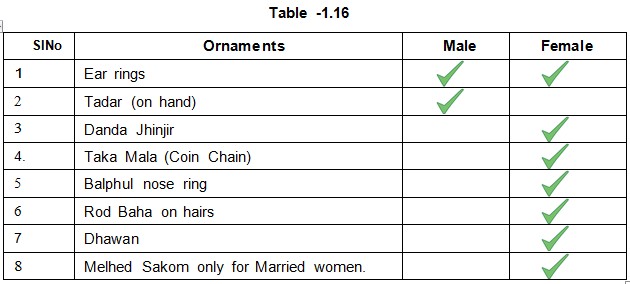 Table 1.3